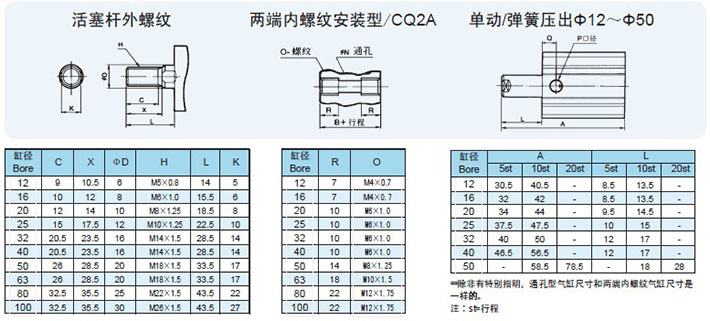 pneumatic cylinder